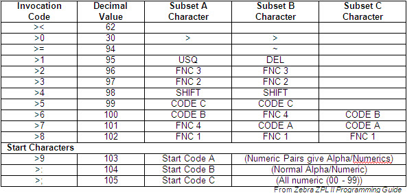 creating-gs1-barcodes-with-zebra-printers-for-data-matrix-and-code-128