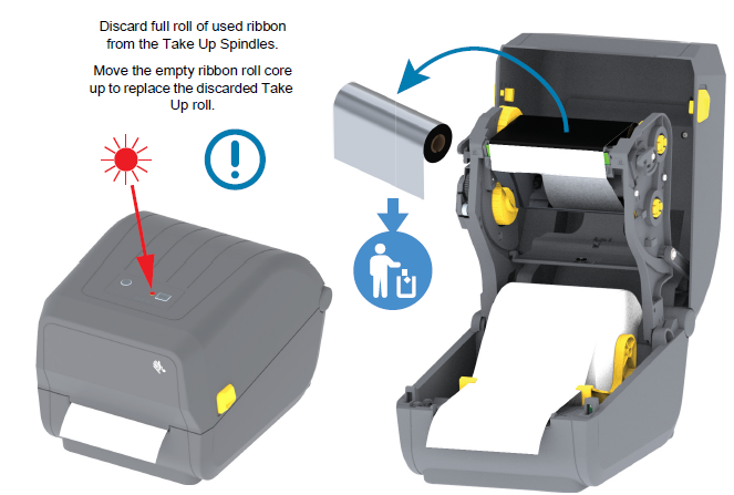 ZD888 'Ribbon Out' Error