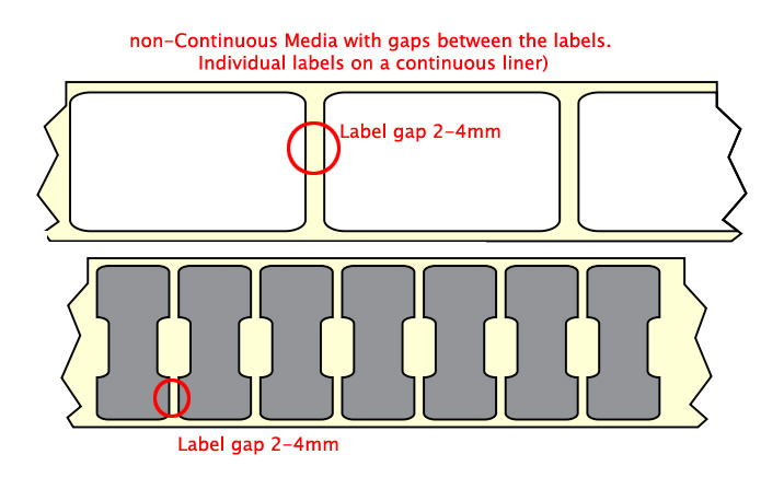 Zebra Continuous Labels