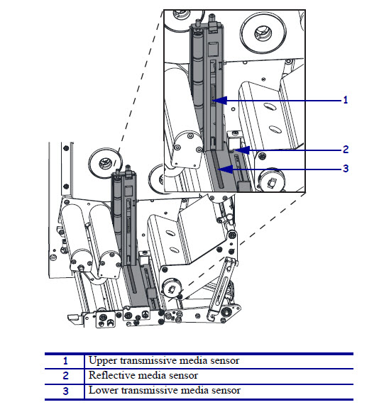 ZE500 Series Printer Printer Calibration, Label Registration Issues