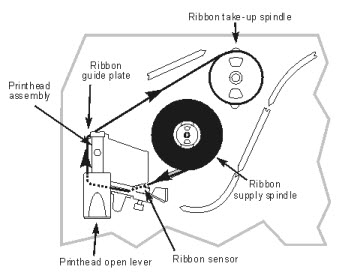 Zm400 printer deals ribbon