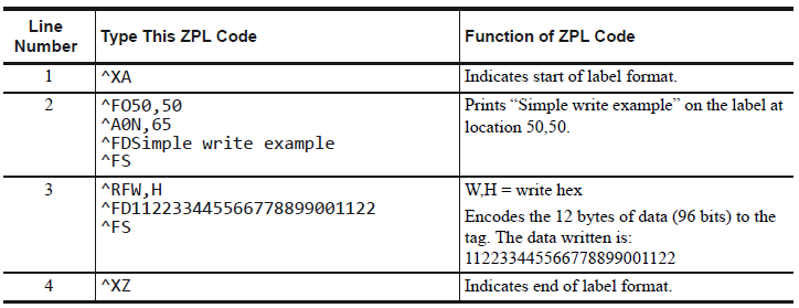 Sample RFID Label Formats