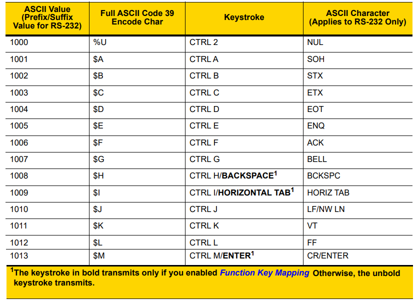 Enter and Tab Keys in the Scanned Data Are Not Properly Recognized in