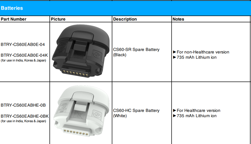CS6080 Convert From Corded to Cordless