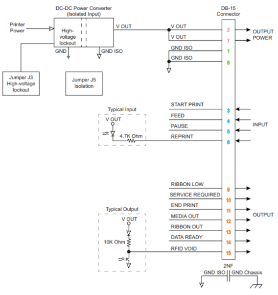 Zebra ZT Series Printer Application Interface Card Installation and