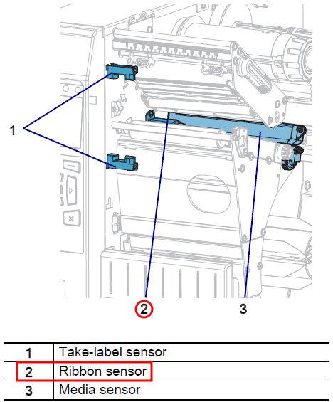 Video: Loading Ribbon and Resolving Ribbon Issues on ZT600 Series Printers