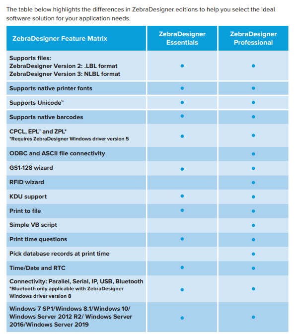 Diferenças entre ZebraDesigner Essentials 3 e ZebraDesigner Professional 3