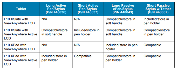 Zebra L10 Pen (stylus) Compatibility Matrix