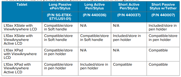 Zebra L10 Pen (stylus) Compatibility Matrix