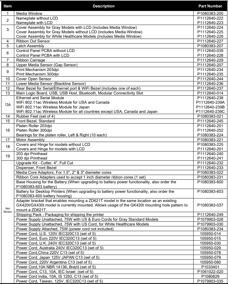 Part Numbers for ZD621 Thermal Transfer