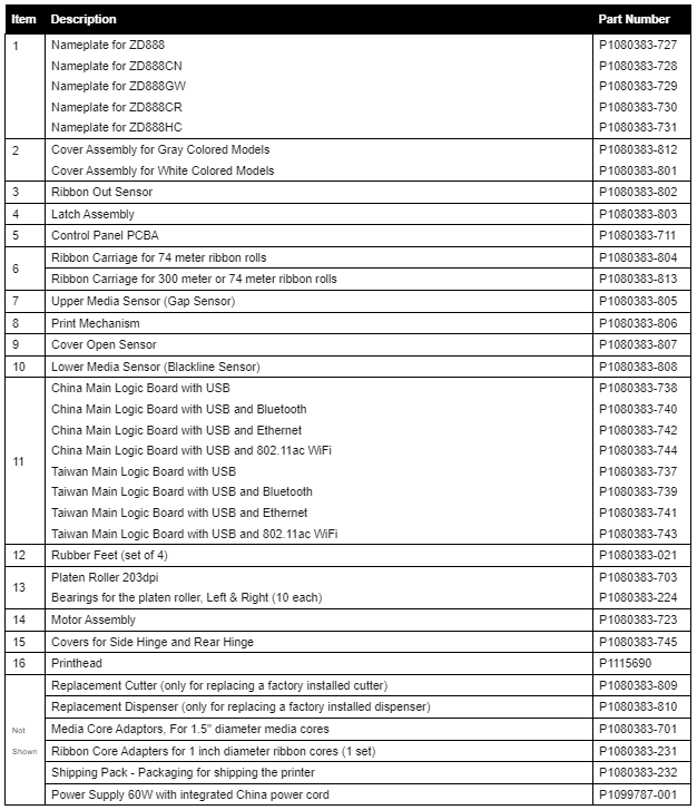 Part Numbers for ZD888T Thermal Transfer Printer