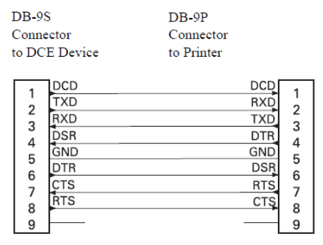 Serial Port Interface Definition of GK888 and GC420