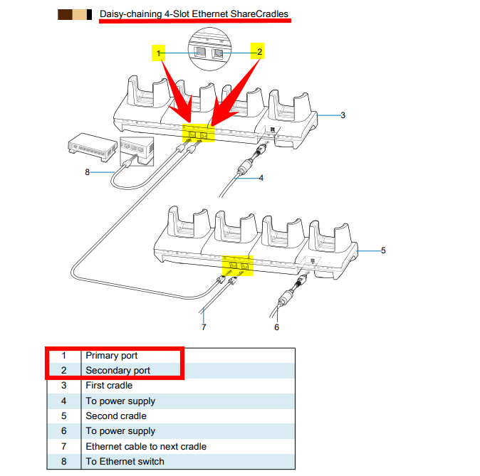 Daisy Chain the ShareCradles so One Cable Coming from