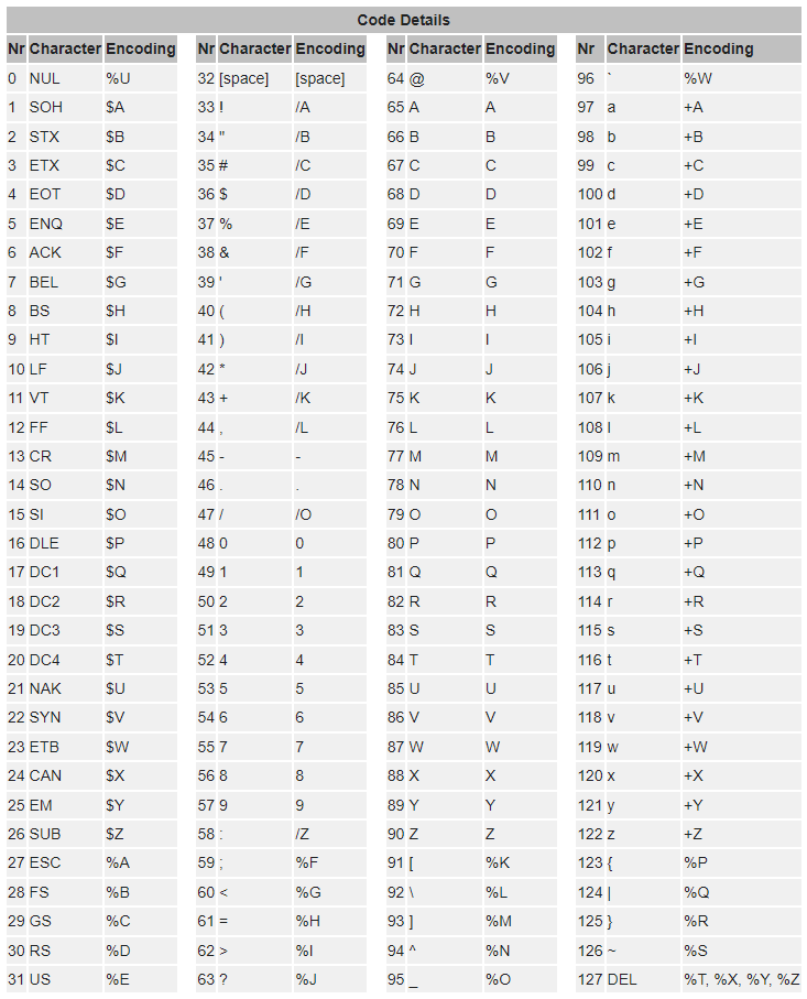 velocity-il-codice-39-ascii-completo-non-viene-riconosciuto-dal-profilo-dello-scanner-zebra