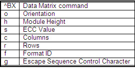 How to create a GS1 Data Matrix (DM code)? Here we recommend you