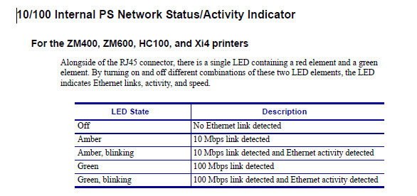 Indicatore Di Stato Per Il Server Di Stampa Interno 10100 Su Stampanti Serie Z Xi4 E Hc100 5351