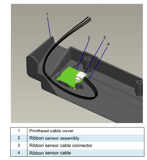 Loading the Ribbon Into ZT411 and ZT421 printers