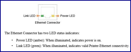Ethernet Status Indicators on the ZXP Series Printer Information Details