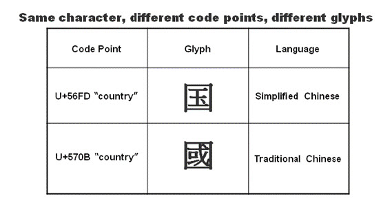 クラシックパック02  中国語簡体字アジア クラシックパック02 中国語簡体字アジア コナミデジタル