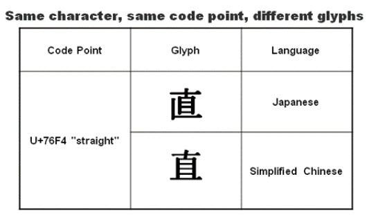 アンデッドの王 foil 繁体字 中国語 他言語 アンデッドの王 foil 繁体字 中国語 他言語 他言語 | カード