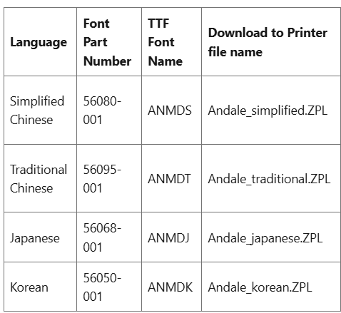 Zebra Andale フォントパックを使用して中国語（繁体字）、中国