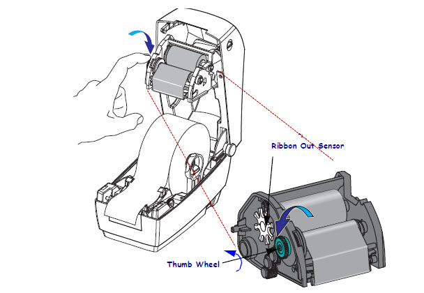 2824 Plusシリーズの初期プリンタセットアップの詳細と情報